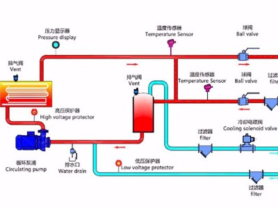 水式模溫機工作原理？「歐能機械」最新管路圖！